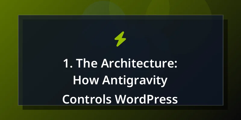 1. The Architecture: How Antigravity Controls WordPress